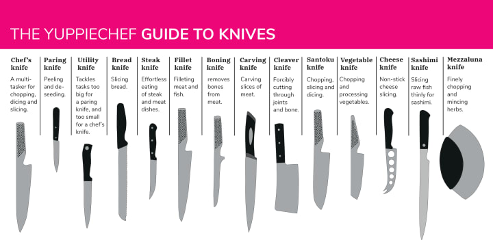 Bread Knife Vs Carving Knife