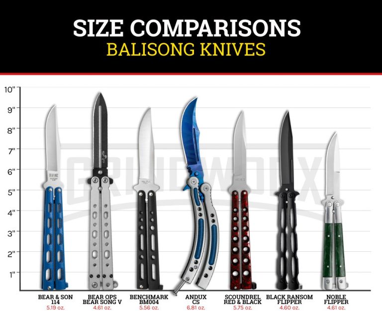 Butterfly Knife Vs Balisong