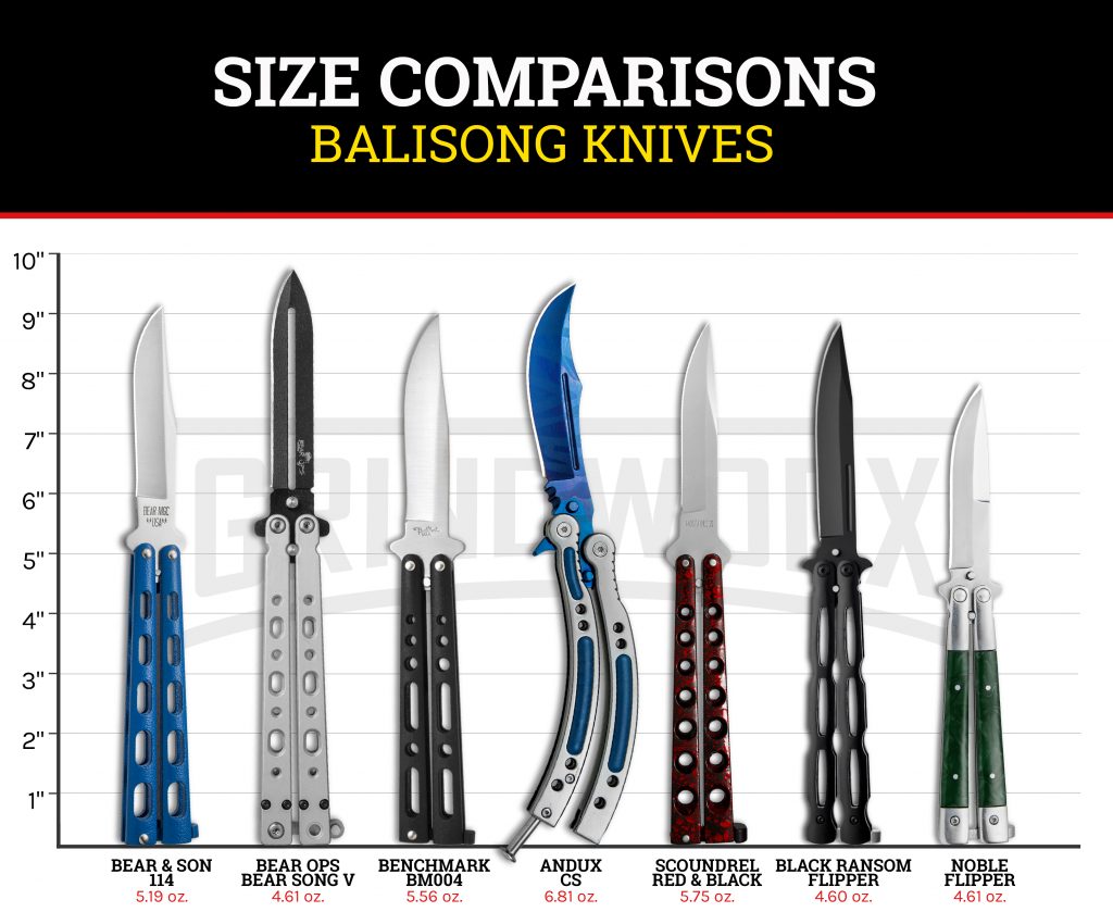 Butterfly Knife Vs Balisong