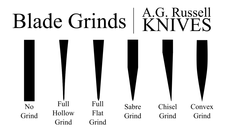 Hollow Edge Vs Regular Knife
