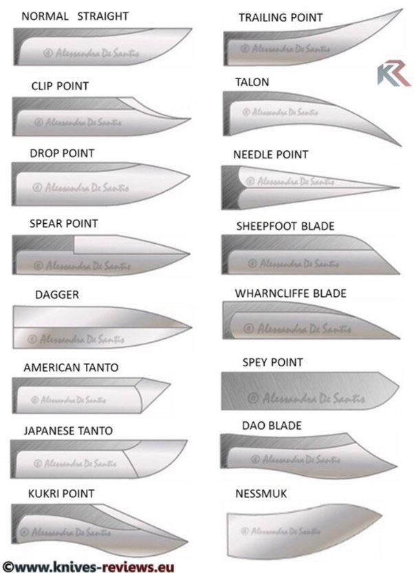 What is a Drop Point Knife