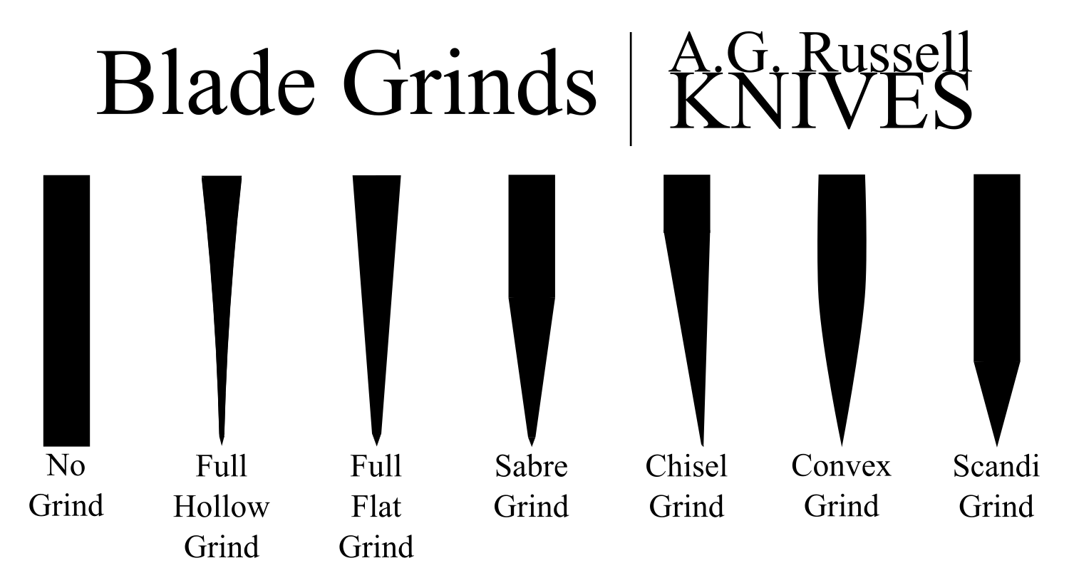 What is a Hollow Ground Knife