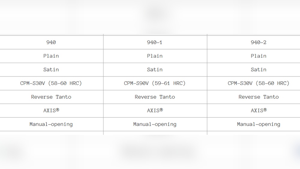 Benchmade 940 1 Vs 940 2
