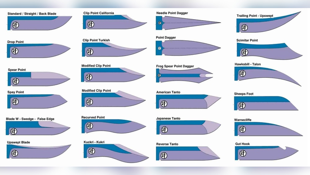Clip Point Vs Drop Point