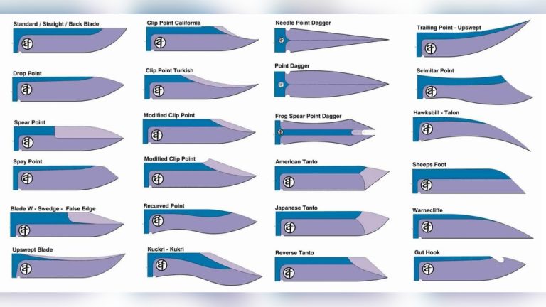 Spear Point Vs Drop Point