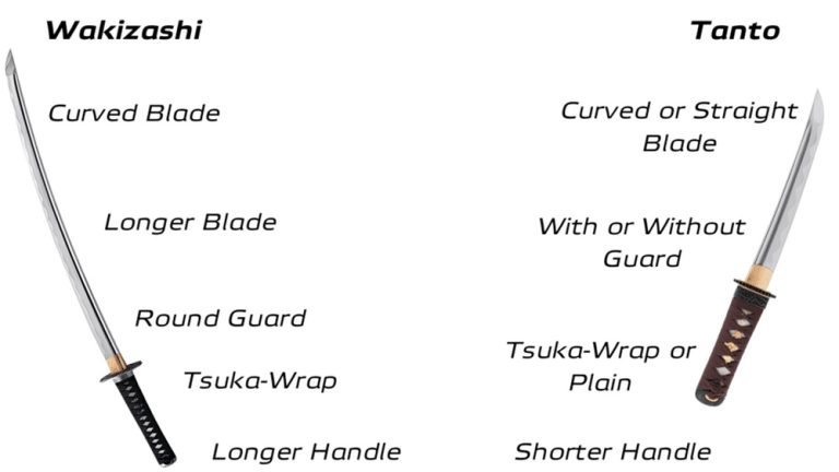 Tanto Vs Wakizashi