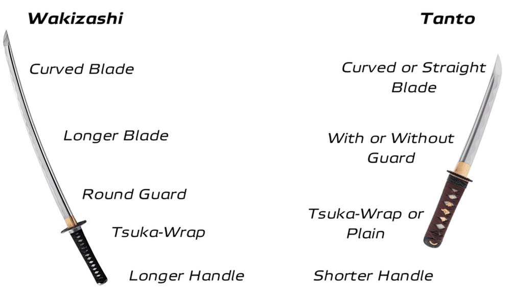 Tanto Vs Wakizashi